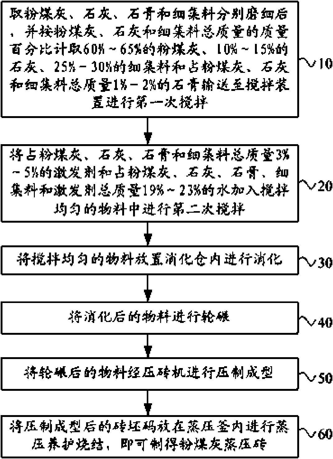 Fly ash stilled brick and preparation method thereof