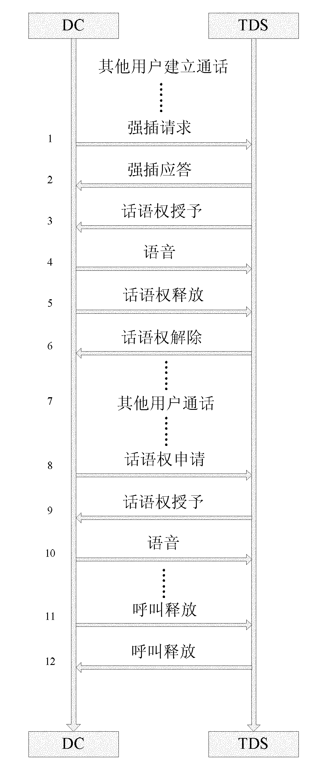 Selective recording method after realizing break-in of dispatching console in digital cluster system