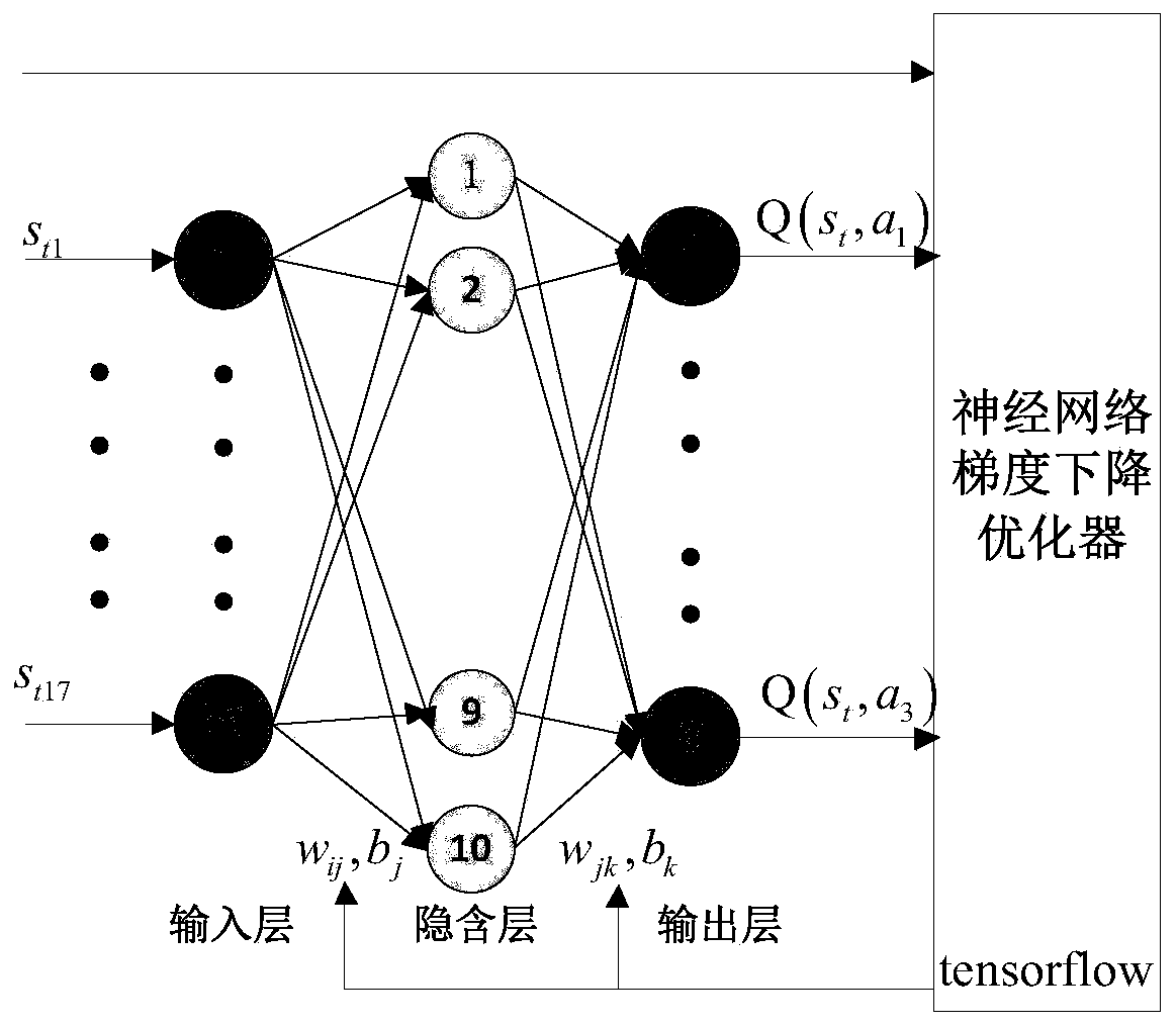 Depth Q learning-based UAV (unmanned aerial vehicle) environment perception and autonomous obstacle avoidance method