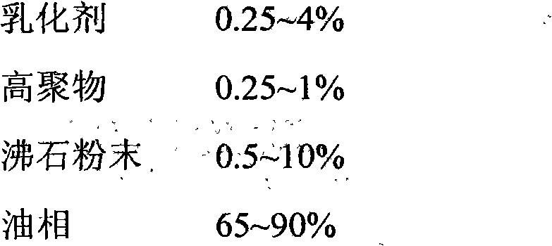 Preparation method of composite material used in underground water nitrogen pollution remediation technology