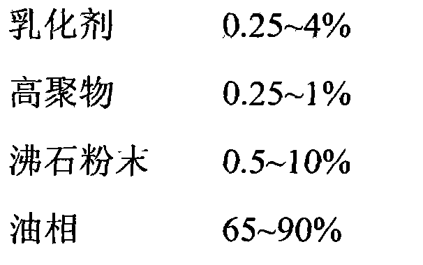 Preparation method of composite material used in underground water nitrogen pollution remediation technology