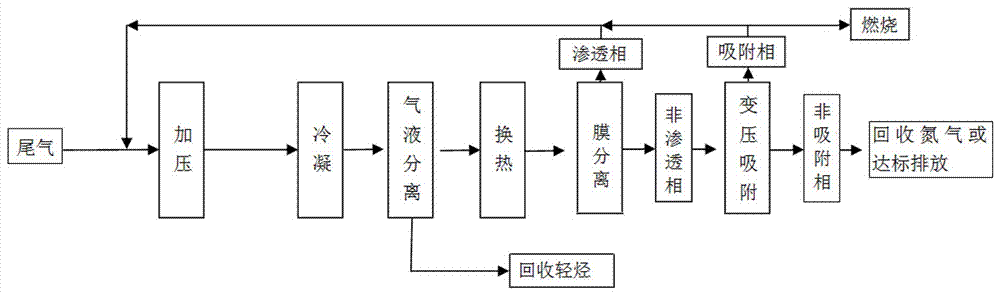 A method for recovering light hydrocarbons from petrochemical plant tail gas