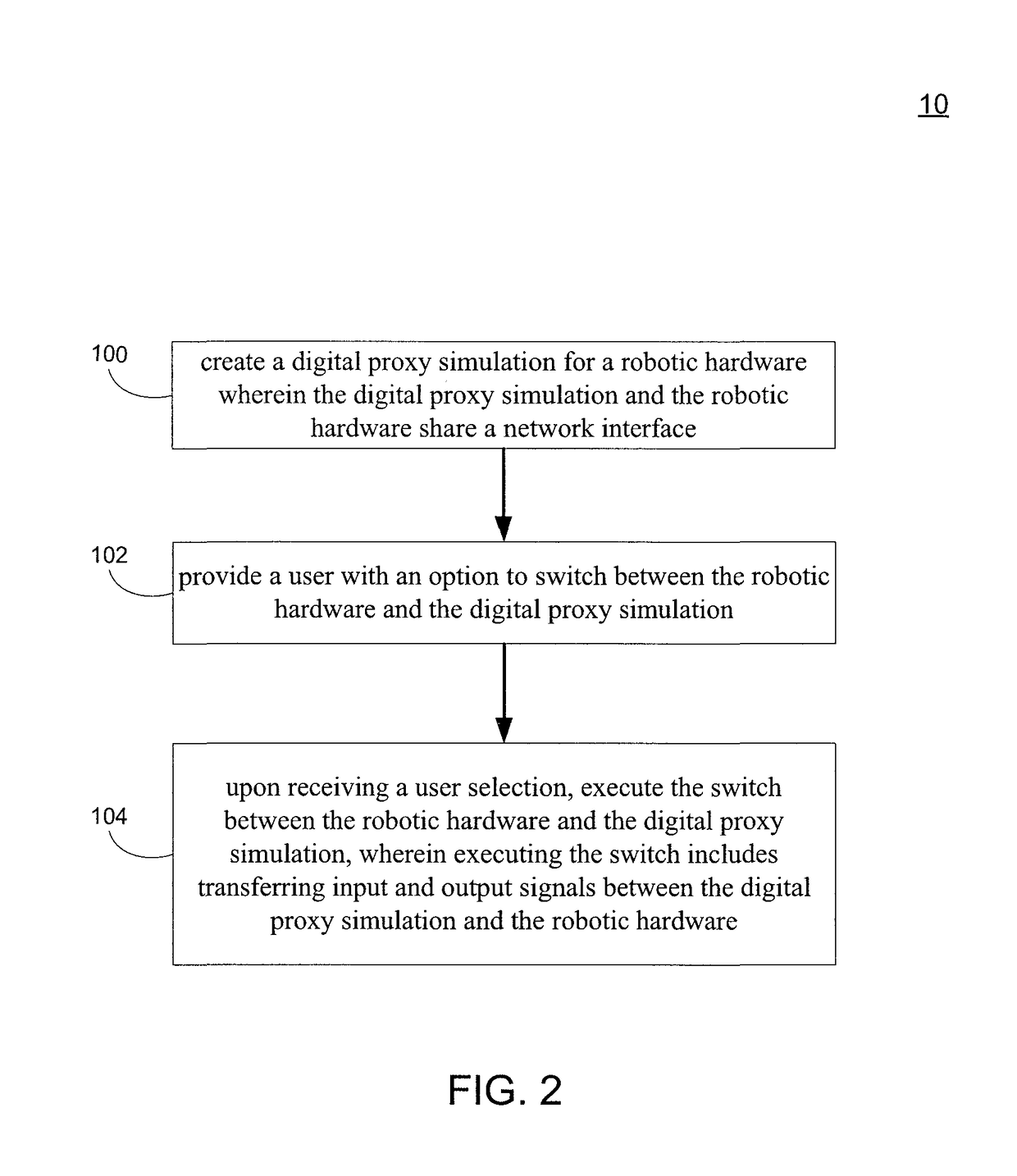 Digital proxy simulation of robotic hardware