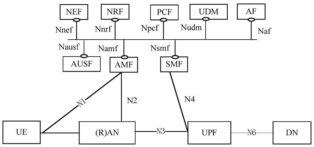 Method, device and computer-readable storage medium for network function authentication