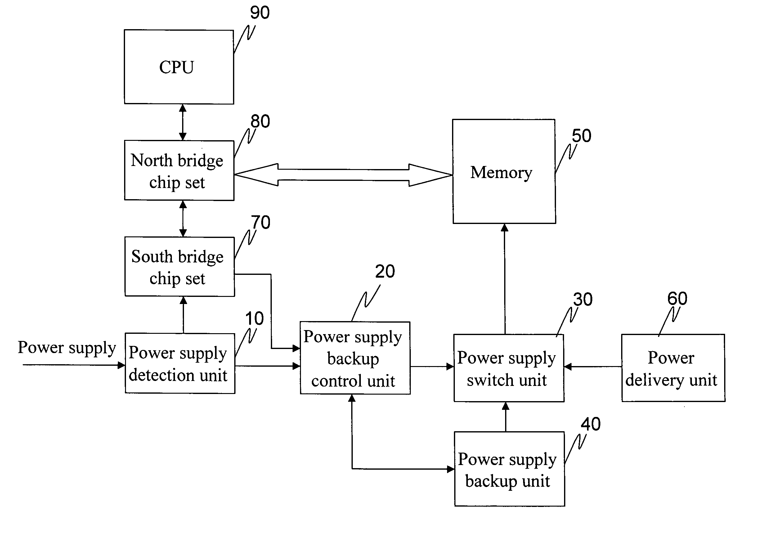 Memory power supply backup system