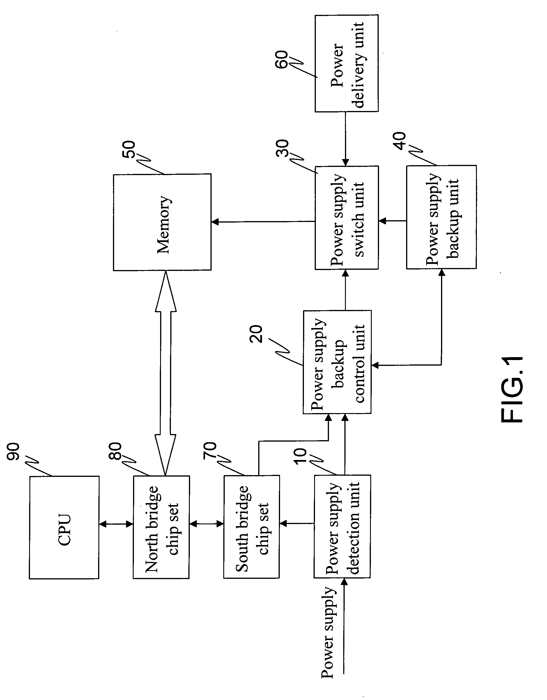 Memory power supply backup system