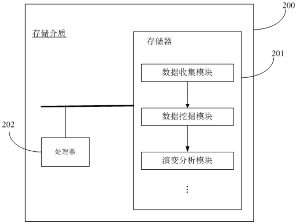 Scholar research interest label mining and evolution analysis method and system and medium