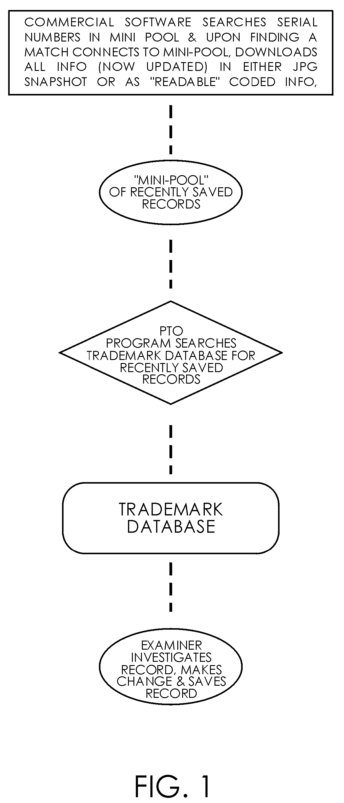 System and method for improving a pto