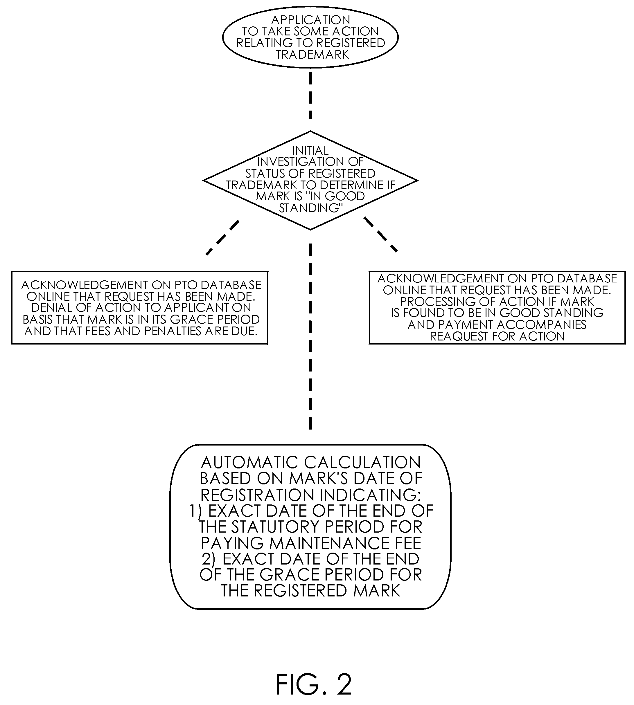 System and method for improving a pto