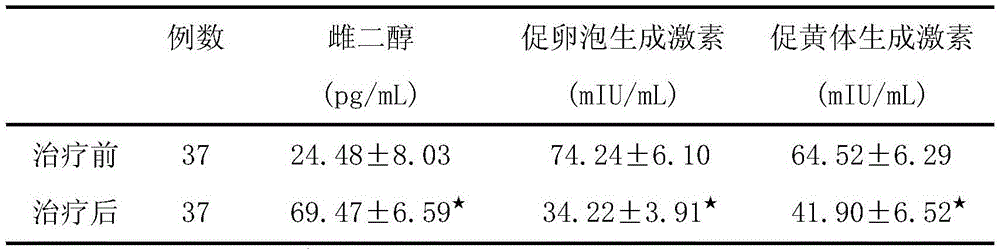 A kind of traditional Chinese medicine preparation for treating women's climacteric syndrome