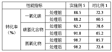 Transparent pavement coating for photocatalytic purification of automobile exhaust and preparation method