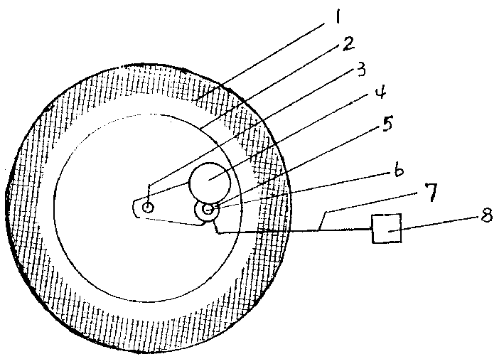 Circular utilization method for energy