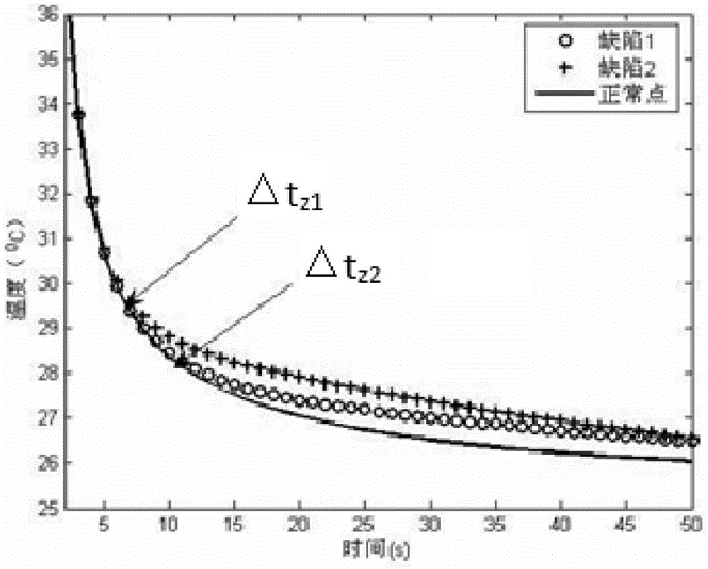 Method for detecting flaw through infrared thermography