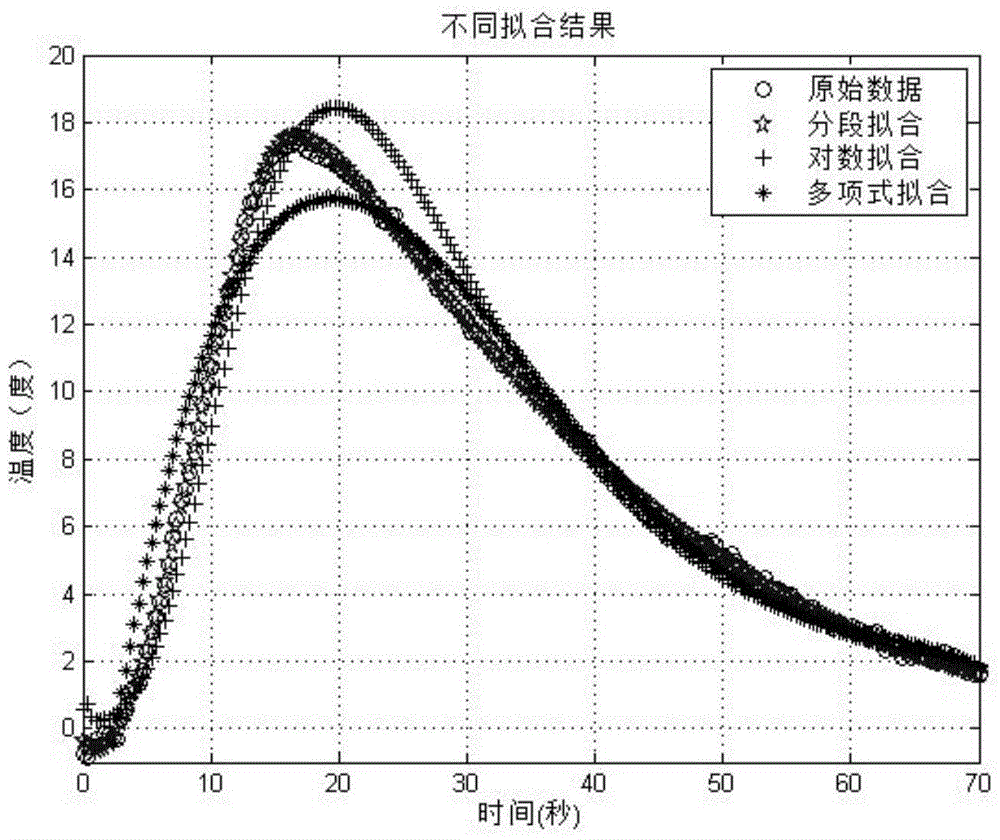 Method for detecting flaw through infrared thermography