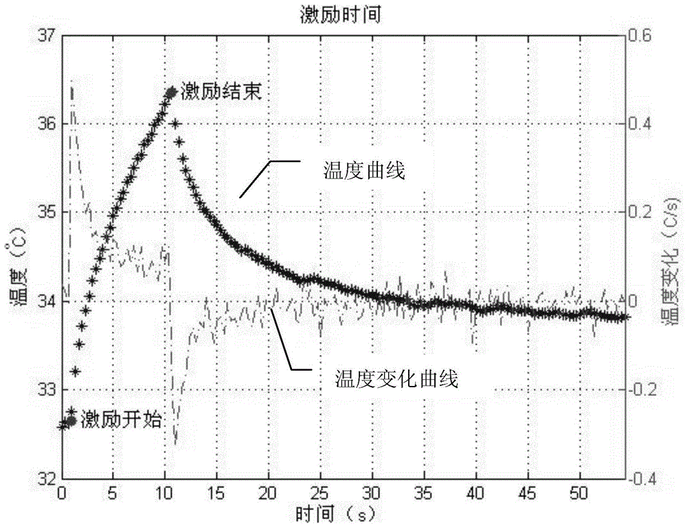 Method for detecting flaw through infrared thermography