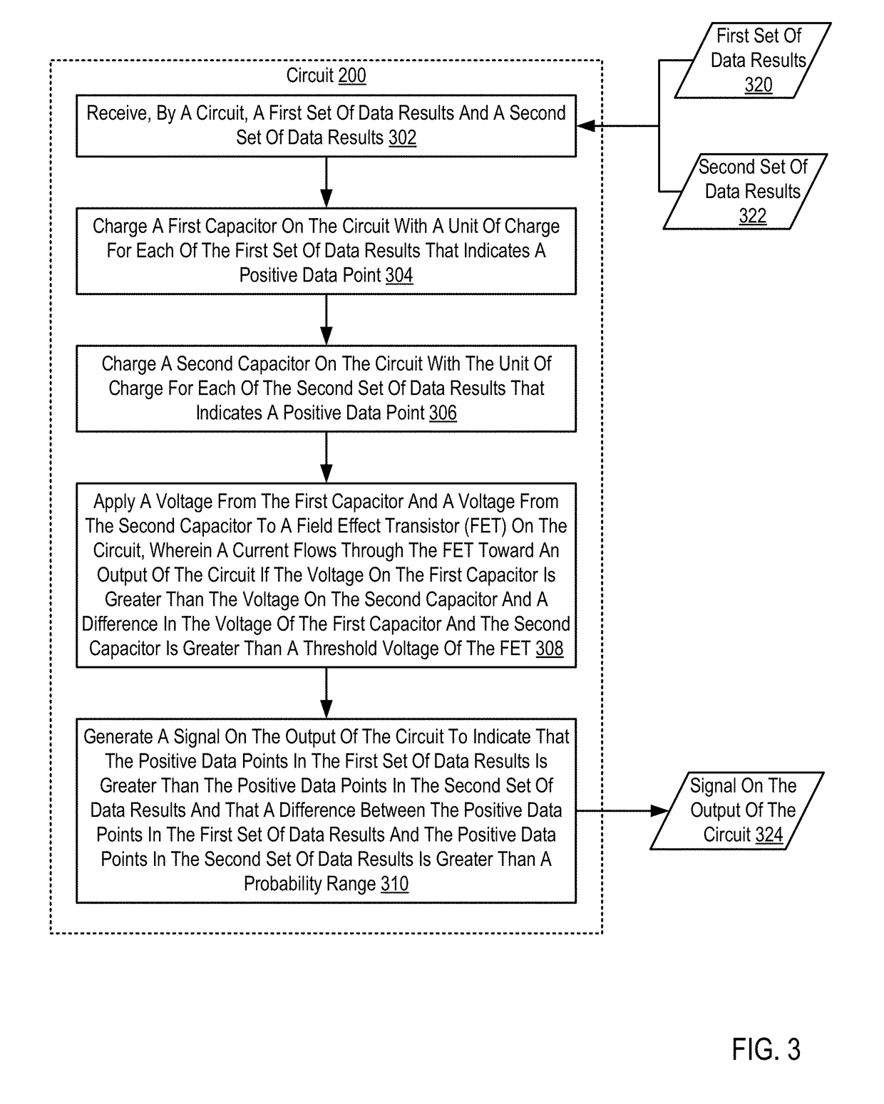 Optimizing data approximation analysis using low power circuitry