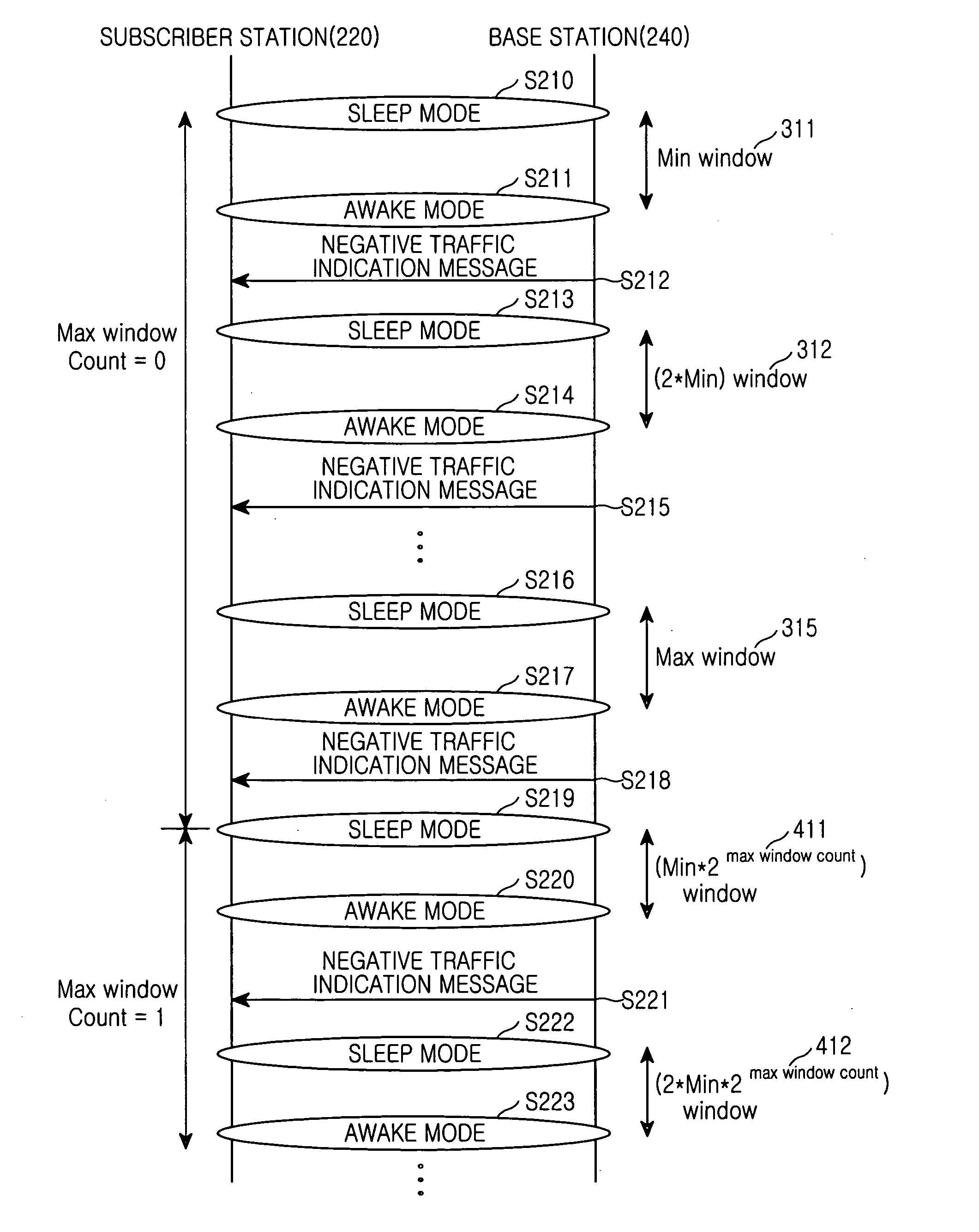 Method for controlling sleep interval in broadband wireless access communication system