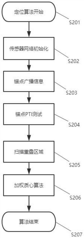 Precise positioning device and method for power transmission line maintenance workers