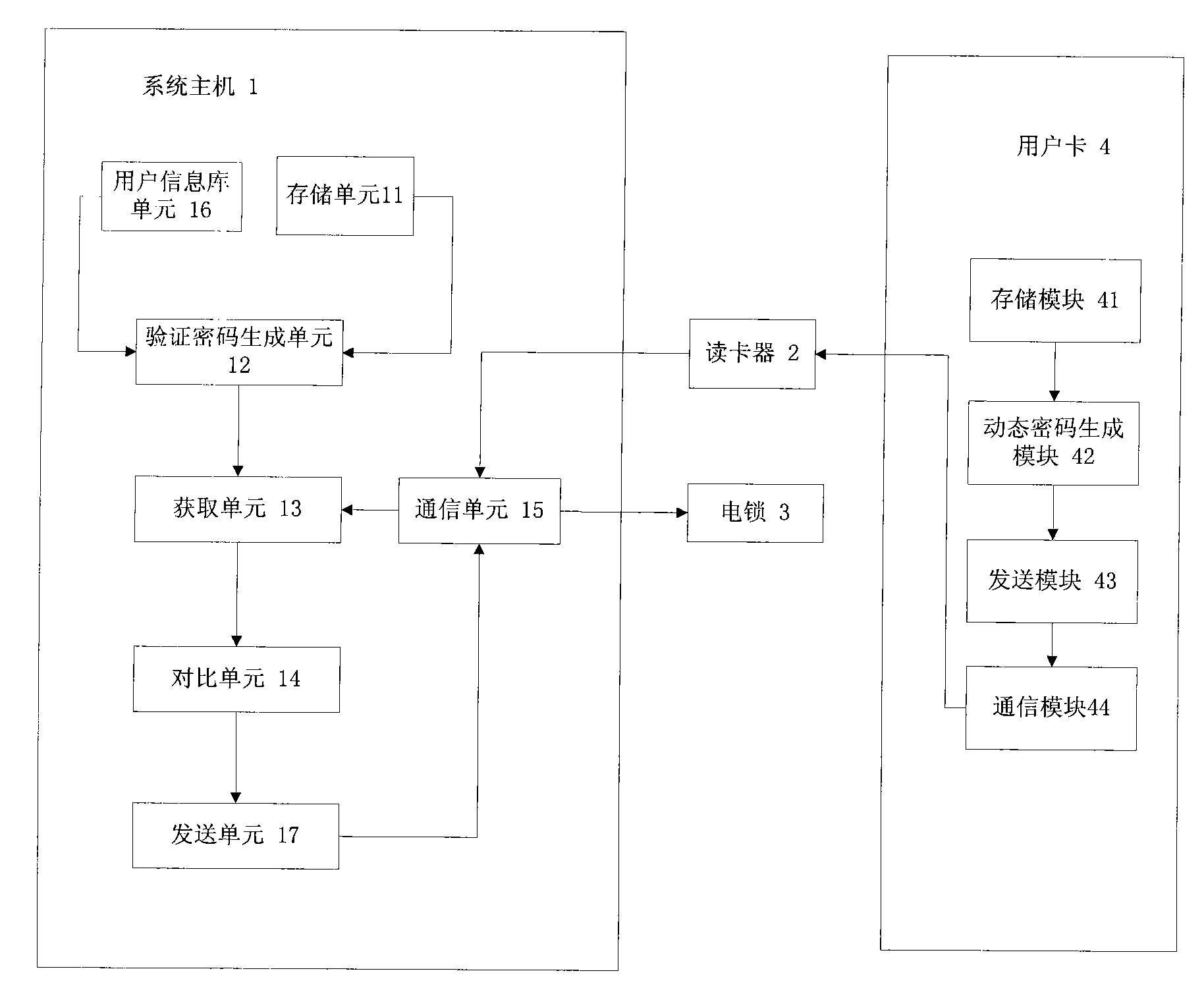 Access control system generated and verified on the basis of dynamic password and authentication method thereof