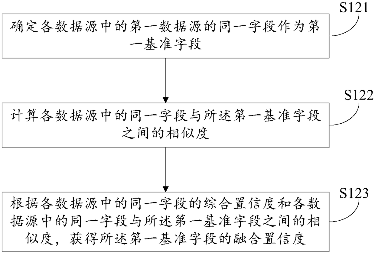 A data processing method and device, a storage medium and an electronic device