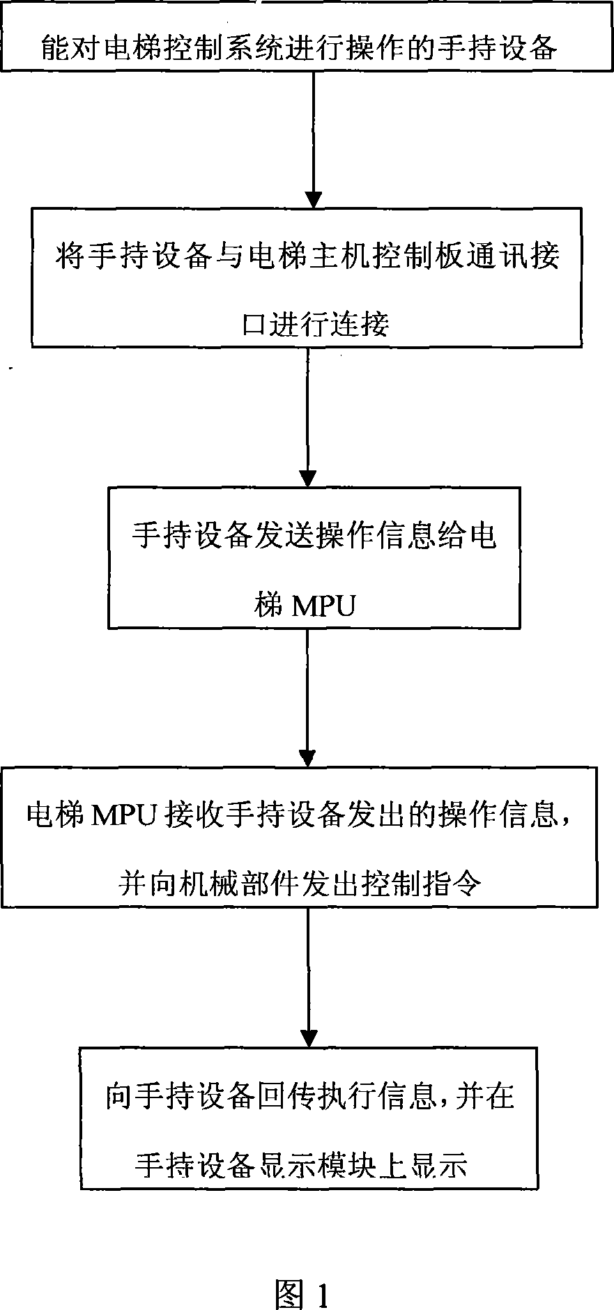 Method of realizing elevator manual operating platform based on hand-held device