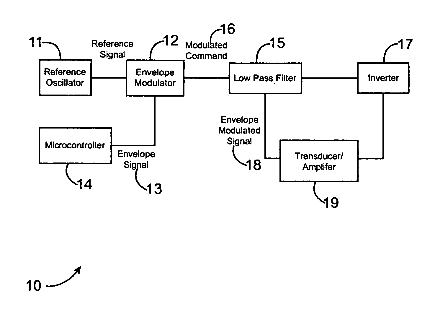 Envelope modulator for haptic feedback devices