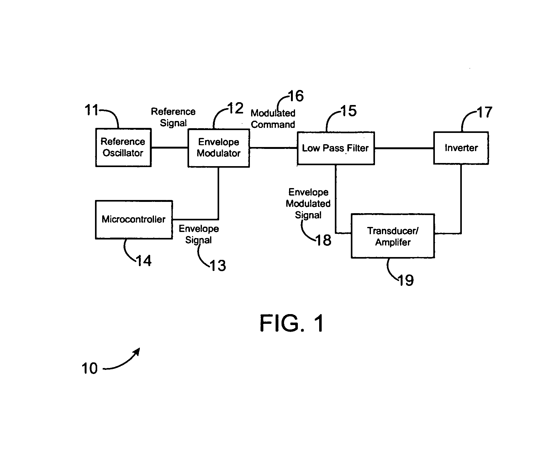 Envelope modulator for haptic feedback devices