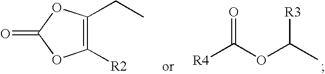 Gaba analogs, compositions and methods for manufacturing thereof