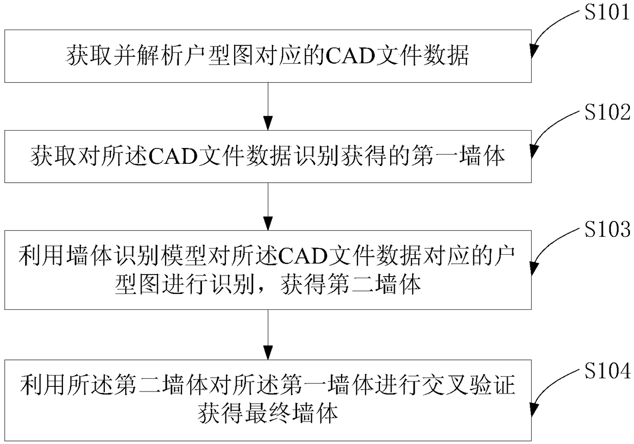 Method and device for assisting in identifying a wall body in CAD based on deep learning