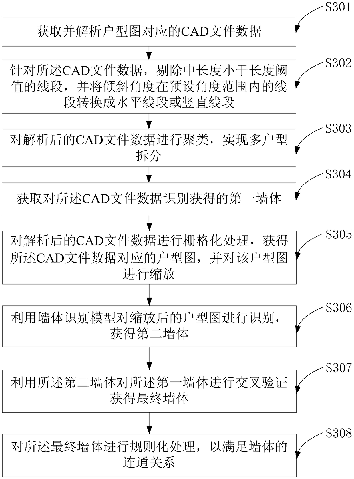 Method and device for assisting in identifying a wall body in CAD based on deep learning