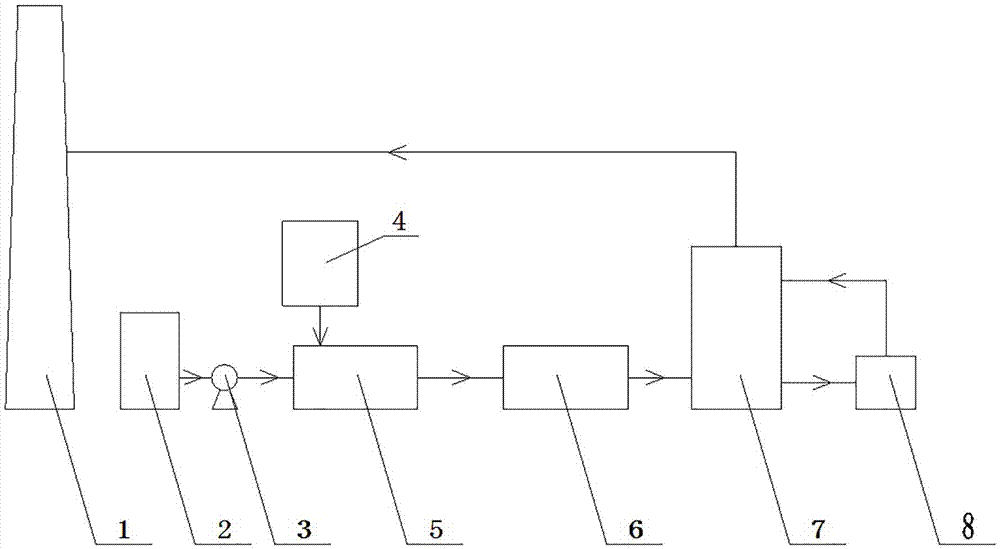 Ozone oxidation and cracking excitation combined flue gas desulphurization denitration integrated apparatus and method