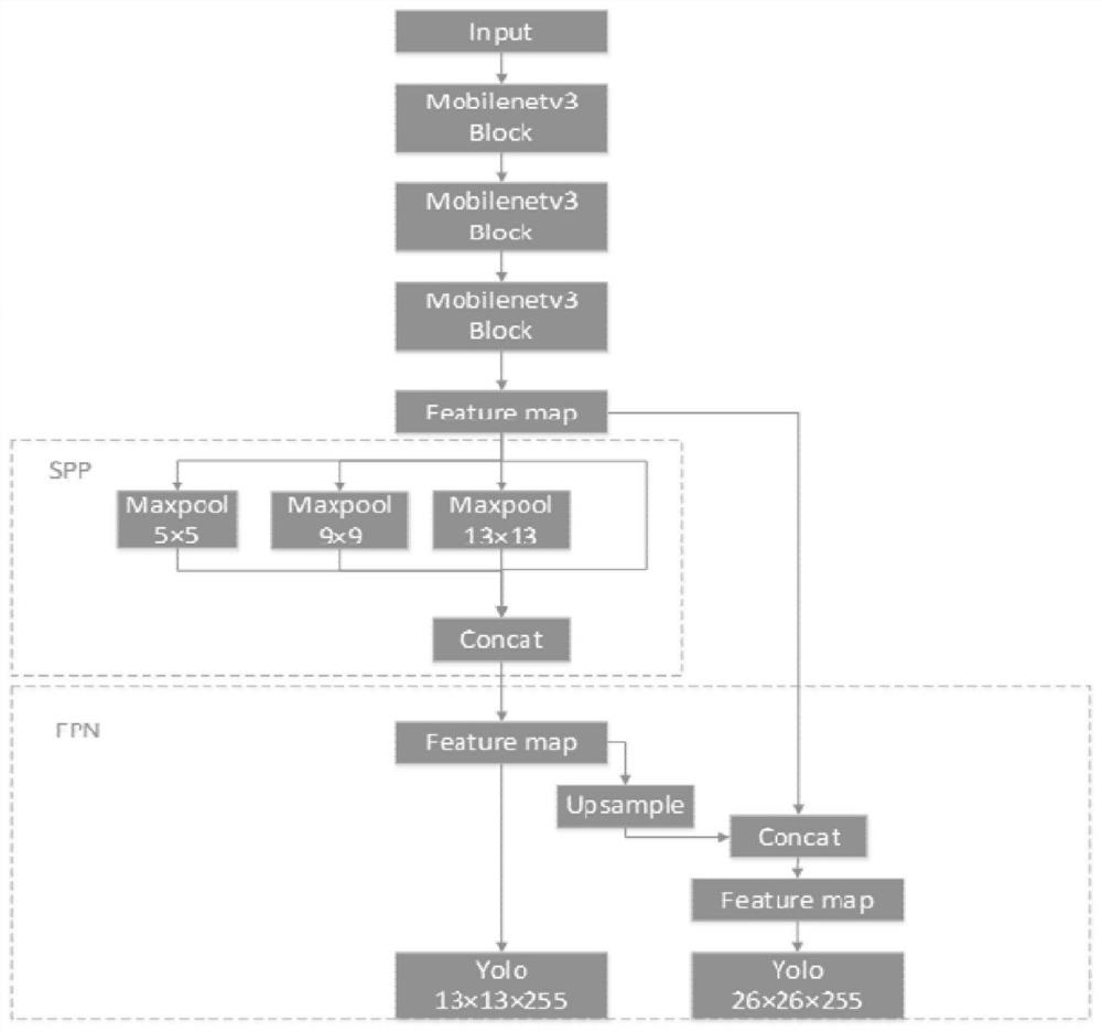 Human body target detection method and system for real-time application of mobile terminal