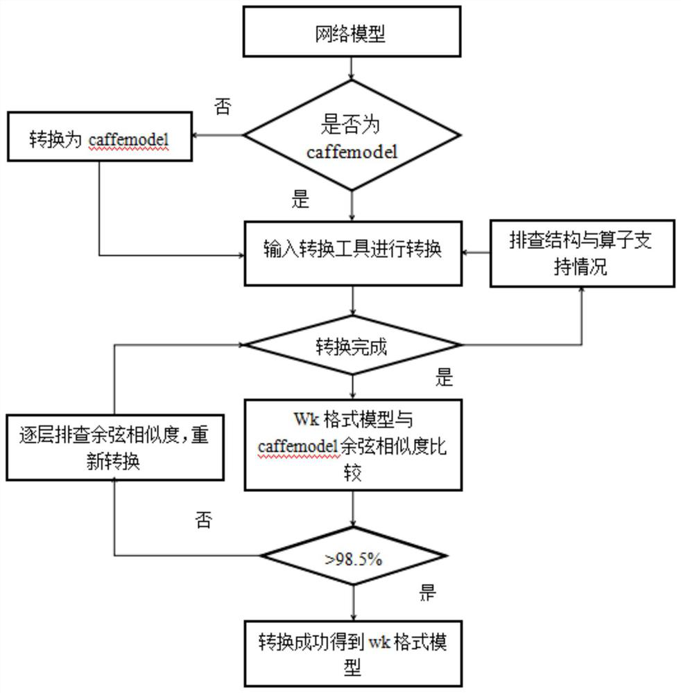 Human body target detection method and system for real-time application of mobile terminal