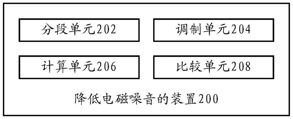 Device and method for reducing electromagnetic noise, cooking utensil