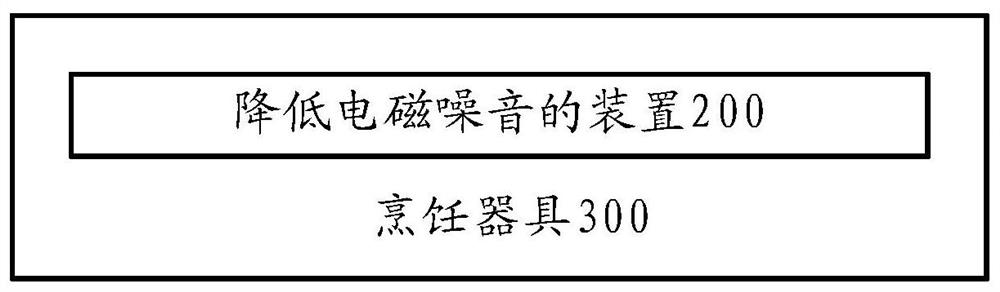 Device and method for reducing electromagnetic noise, cooking utensil