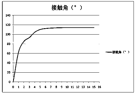 Durable scrawling-preventive anti-paste paint capable of being repeatedly coated, and preparation method thereof