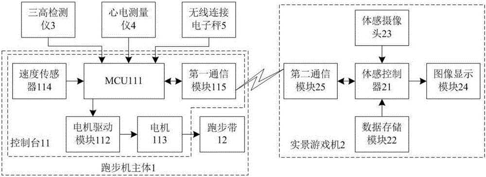 Multifunctional intelligent treadmill