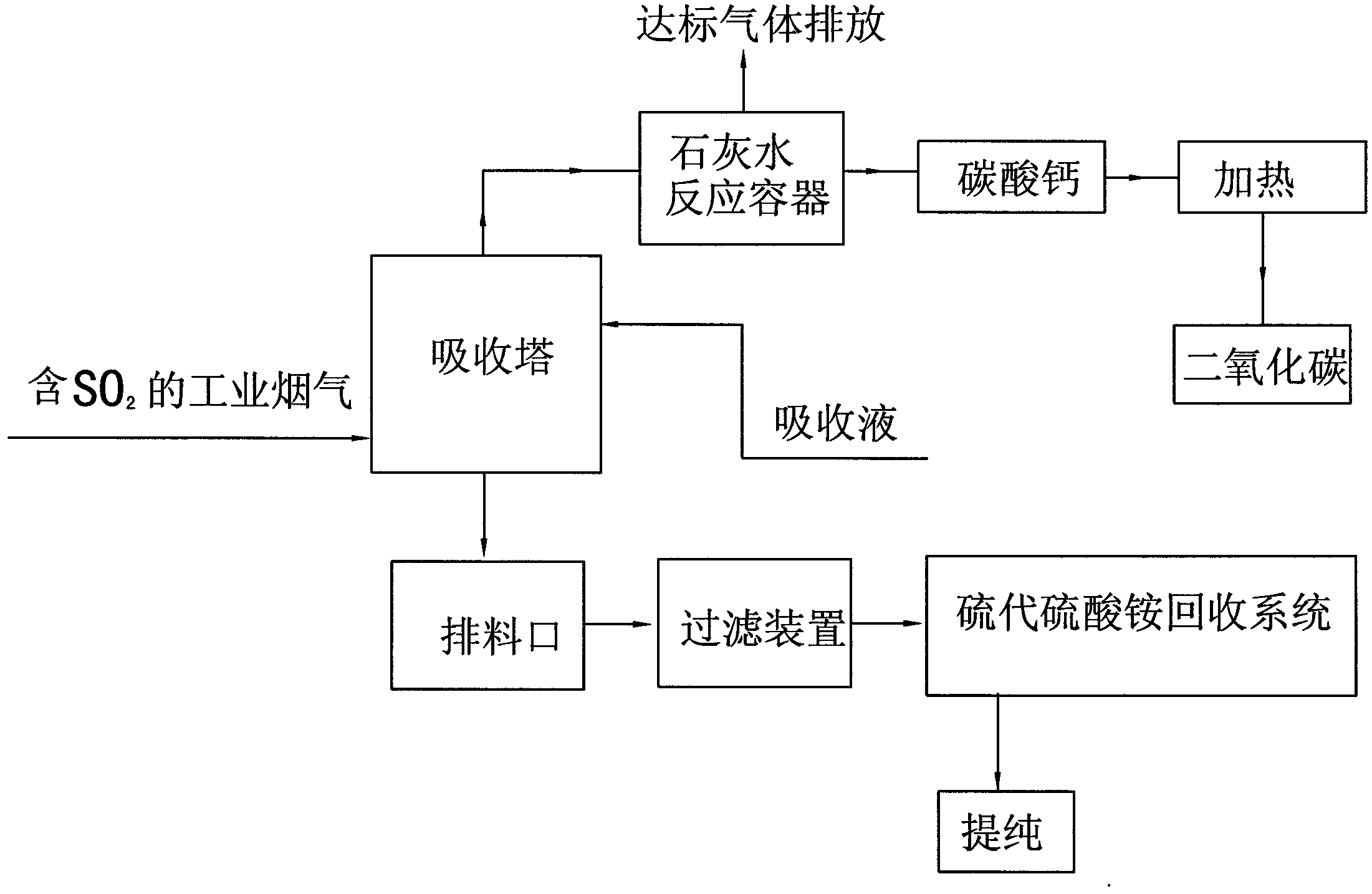 Method for producing thiosulfate and recovering carbon dioxide by utilizing industrial flue gas