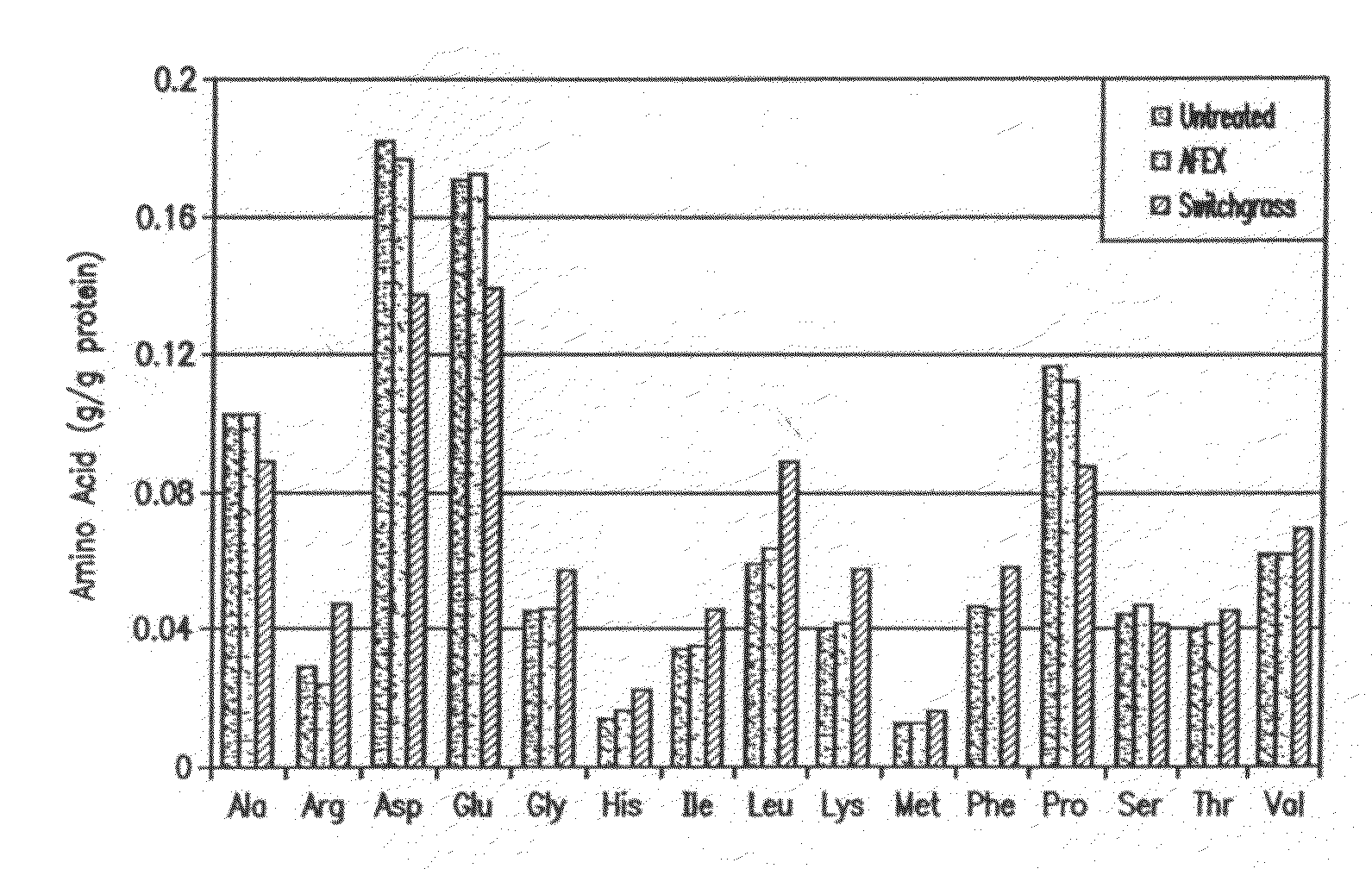 Separation of Proteins from Grasses Integrated with Ammonia Fiber Explosion (AFEX) Pretreatment and Cellulose Hydrolysis