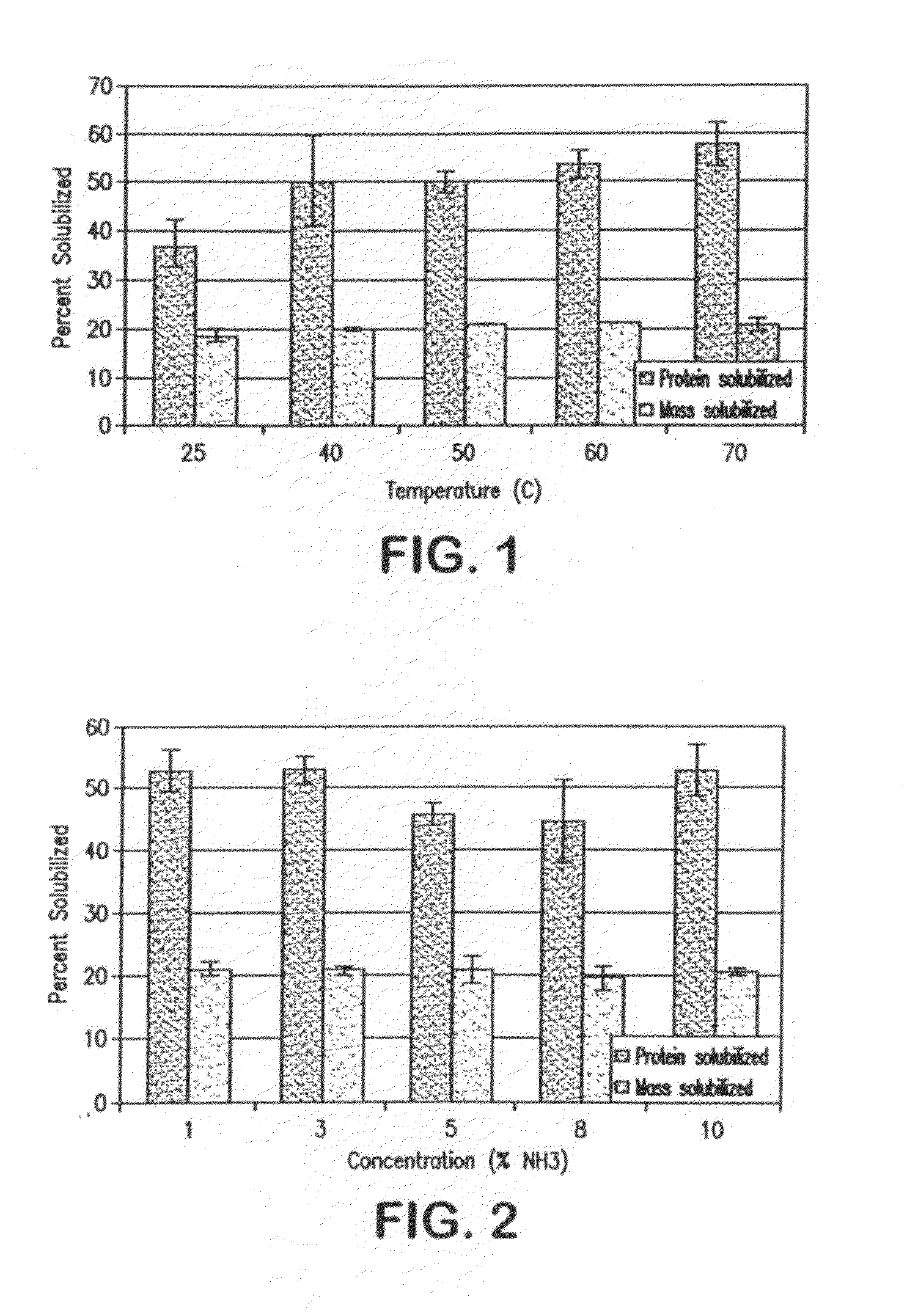 Separation of Proteins from Grasses Integrated with Ammonia Fiber Explosion (AFEX) Pretreatment and Cellulose Hydrolysis