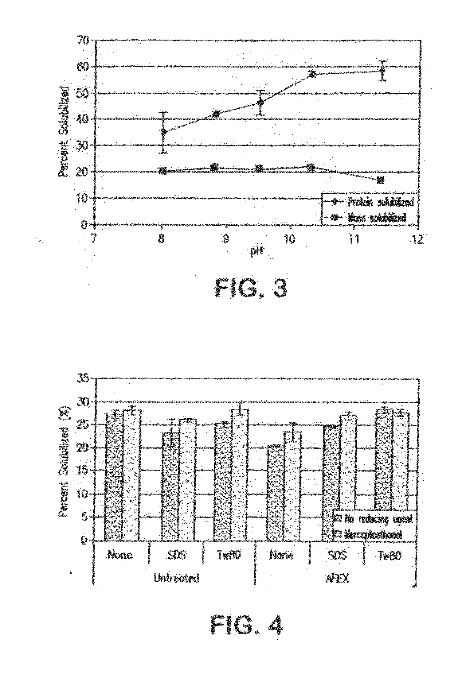 Separation of Proteins from Grasses Integrated with Ammonia Fiber Explosion (AFEX) Pretreatment and Cellulose Hydrolysis