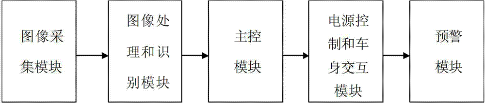 Binocularly-based driveway deviation and front anti-collision early-warning system and method