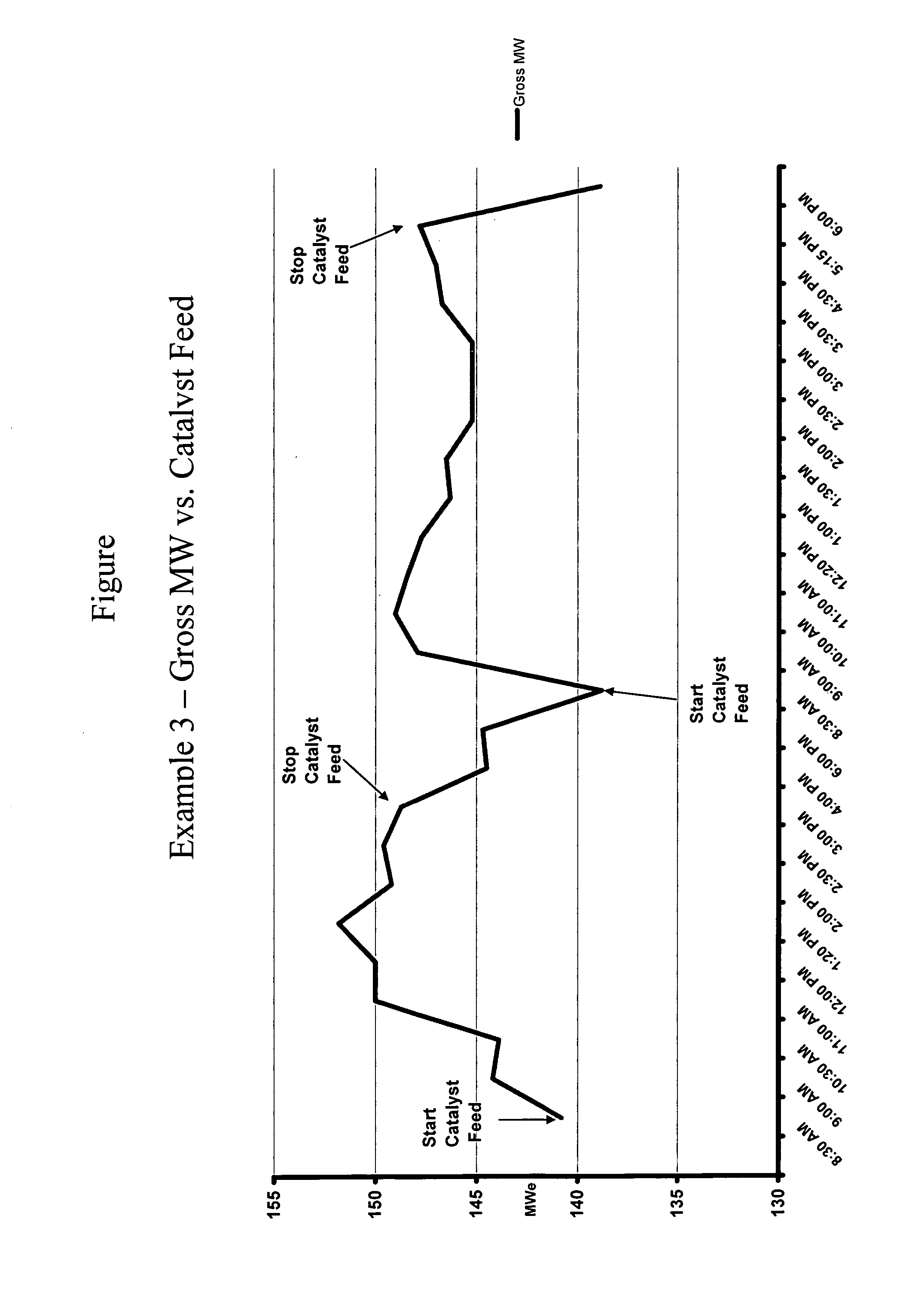 Process for improving operation of large-scale combustors