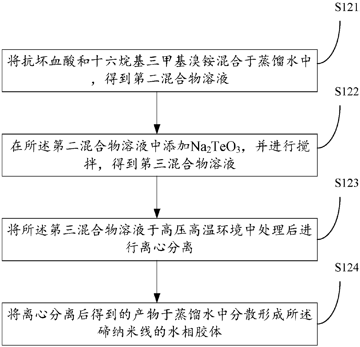 Rhenium sulfide nanotube, and preparation method and application thereof