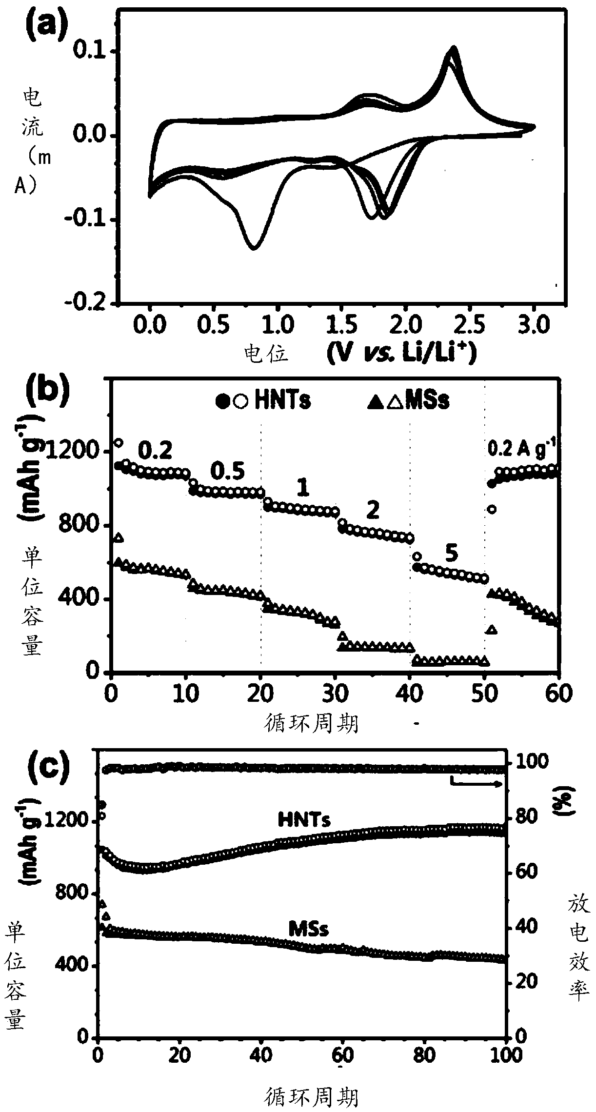 Rhenium sulfide nanotube, and preparation method and application thereof