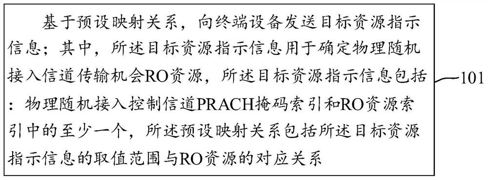 Non-contention random access resource configuration method and device