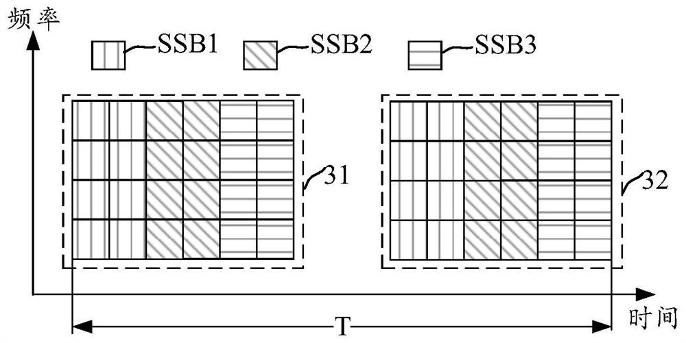 Non-contention random access resource configuration method and device