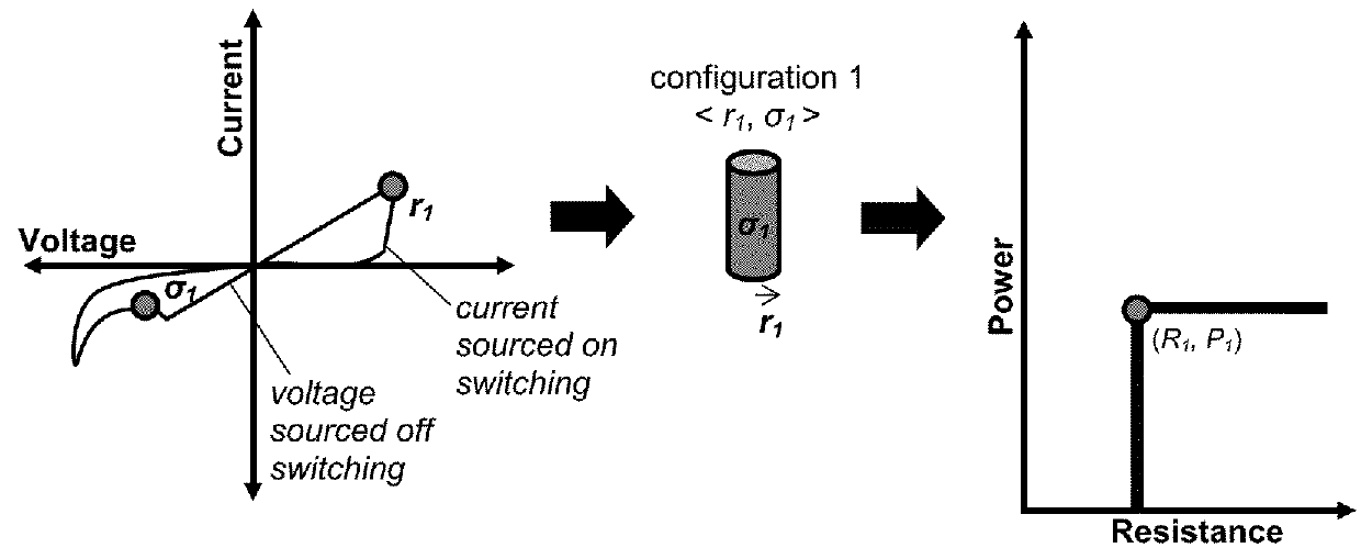 Methods for resistive switching of memristors