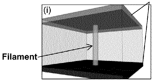 Methods for resistive switching of memristors