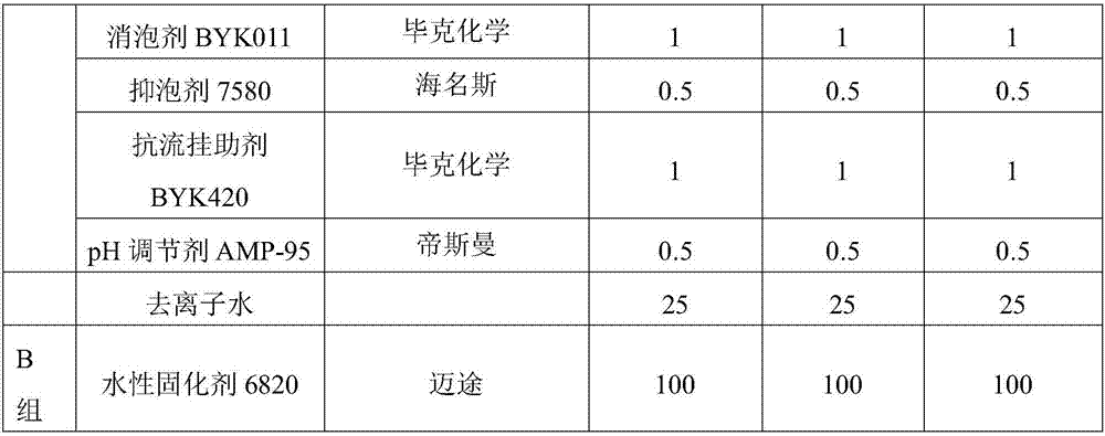 Graphene modified aqueous epoxy heavy anti-corrosion coating and detection method thereof